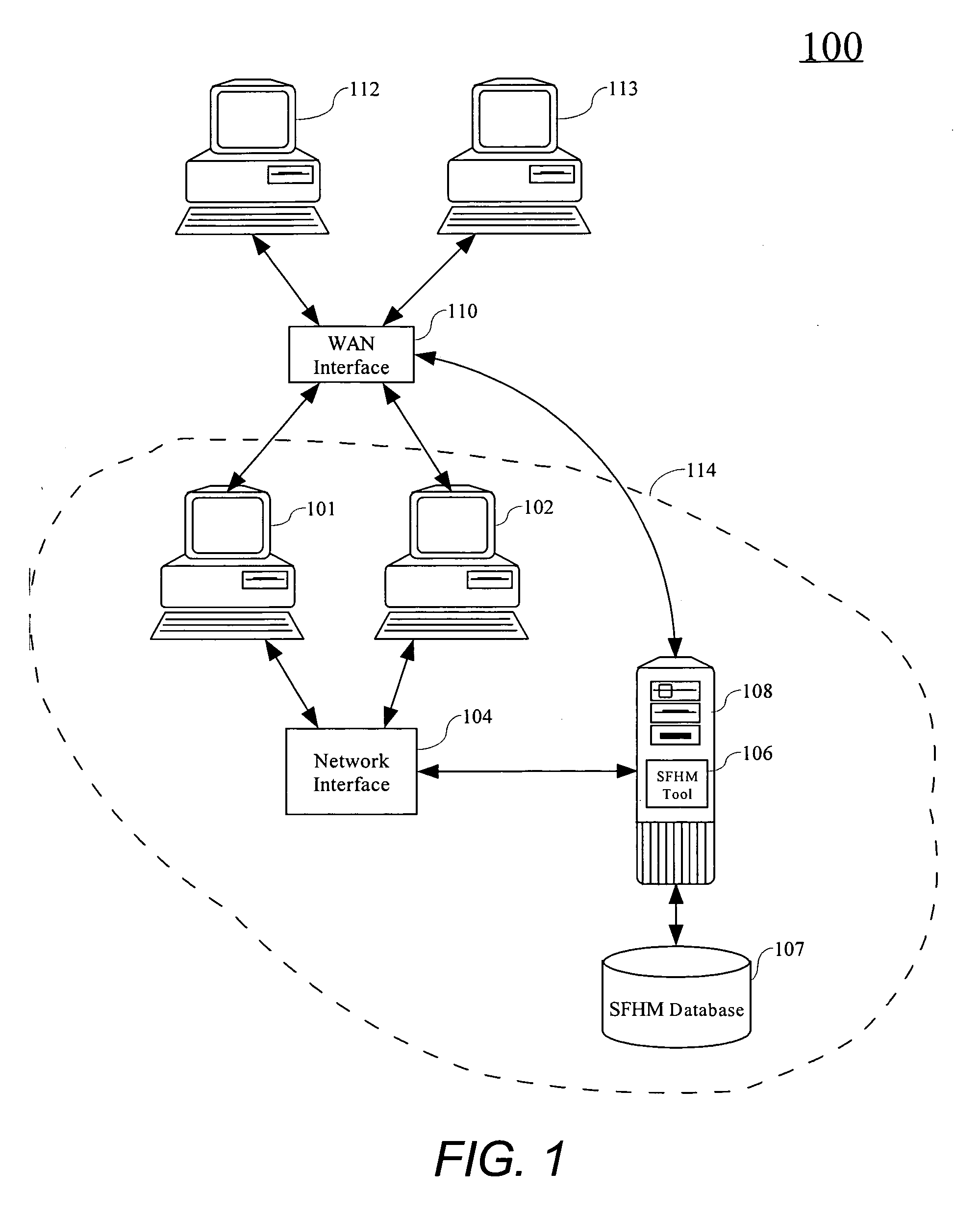 System and method for evaluating potential suppliers