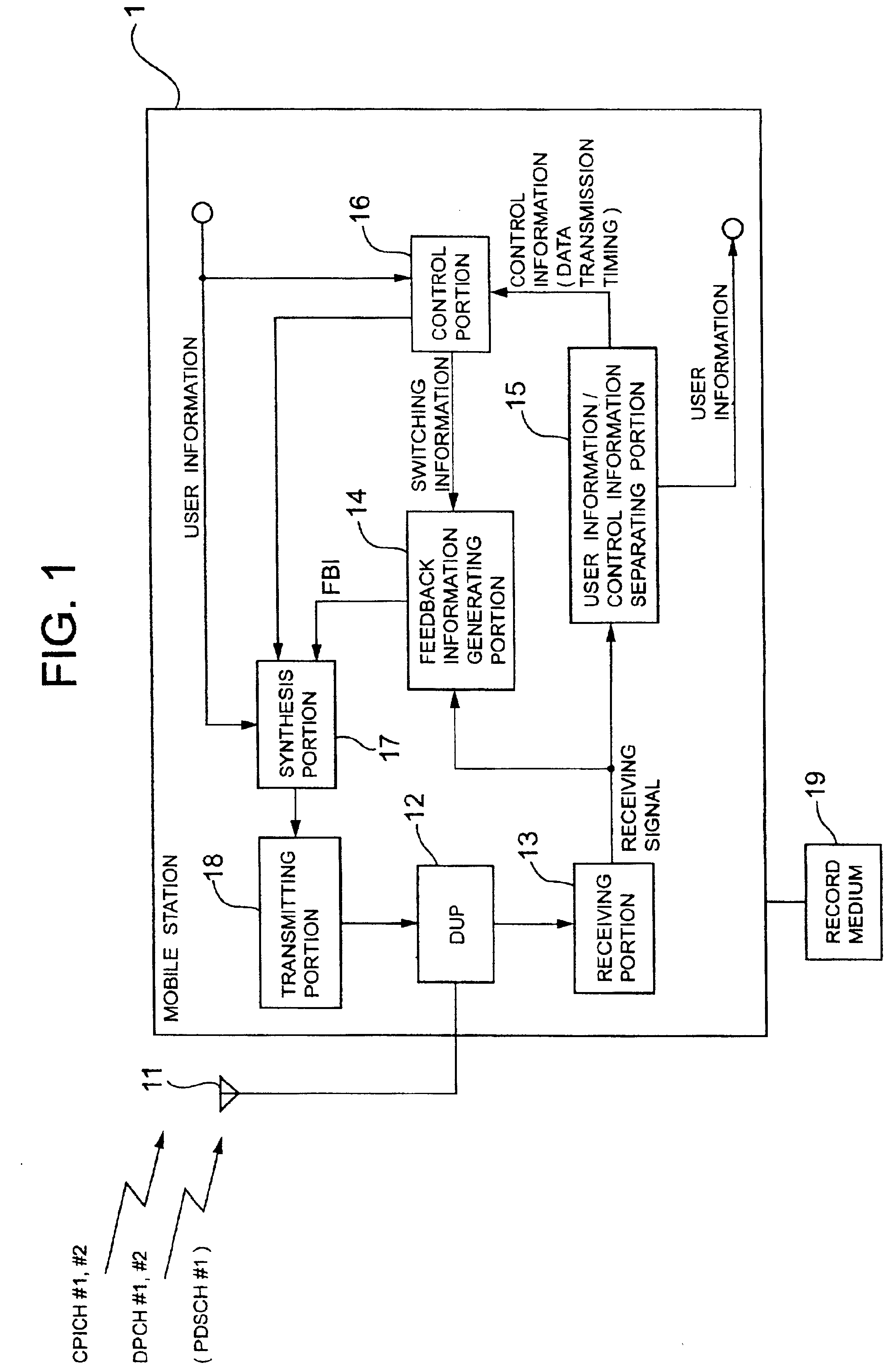 Mobile communication system, mobile terminal, and transmission diversity application method used therefor