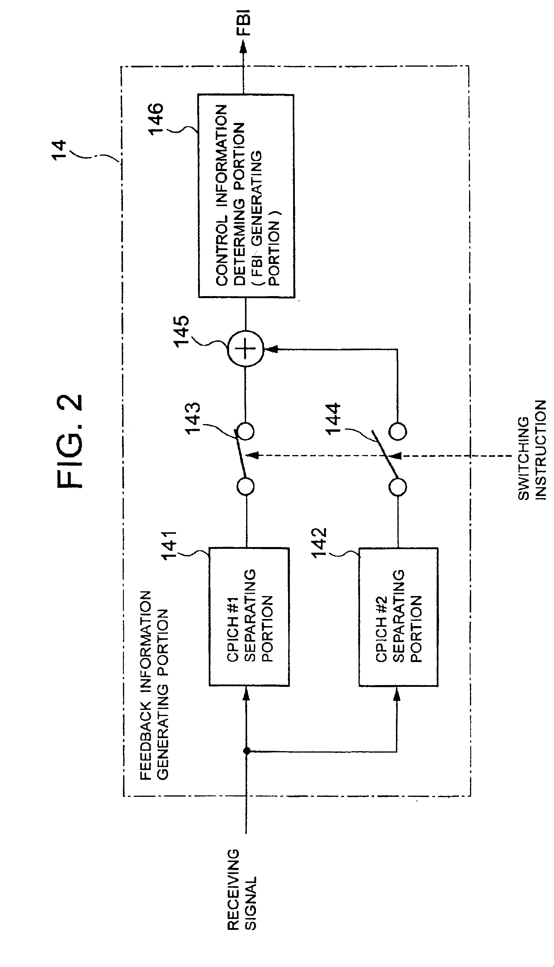 Mobile communication system, mobile terminal, and transmission diversity application method used therefor