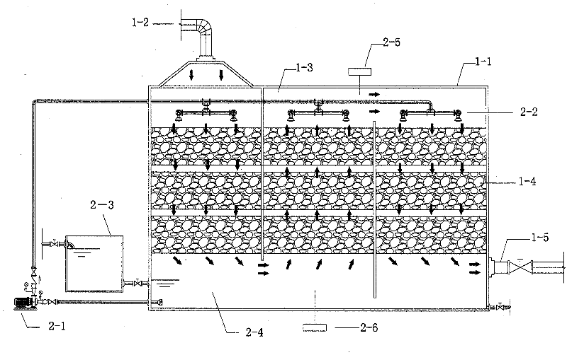 Biofilter tower exhaust gas purification system