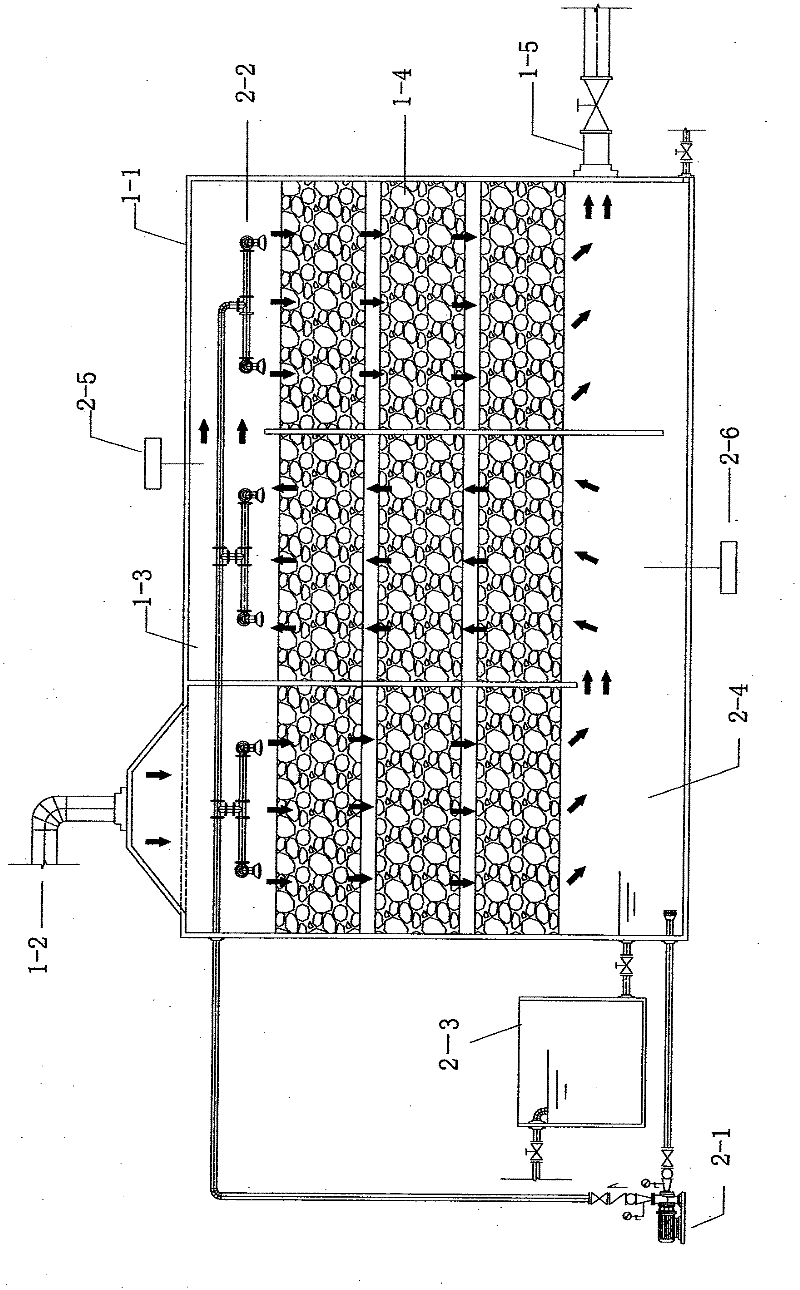 Biofilter tower exhaust gas purification system