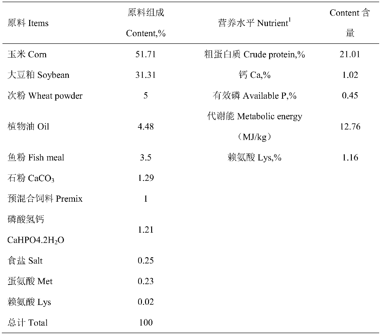 Production method and use effect of biological feed capable of improving meat quality