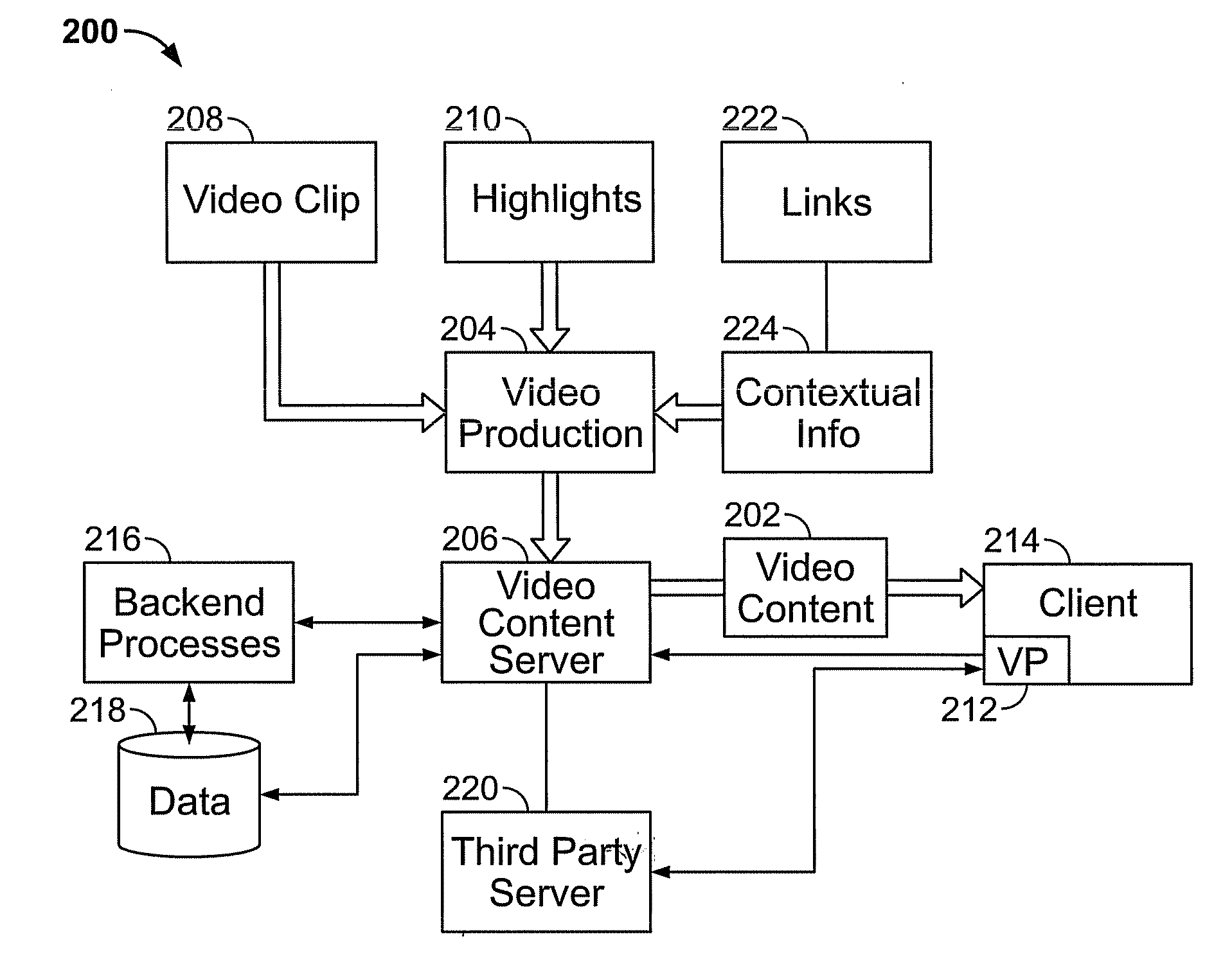 Broadband video with synchronized highlight signals