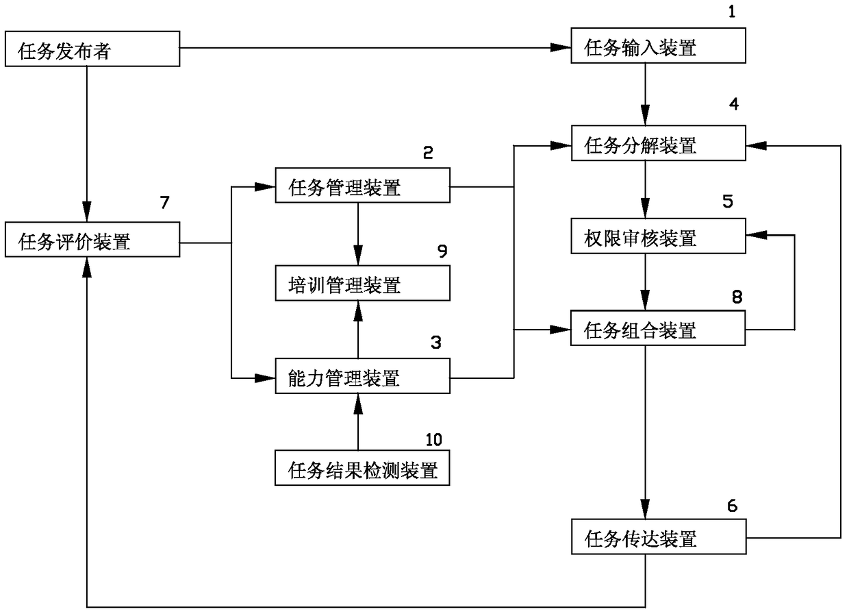 A system and method for managing human resources based on capabilities