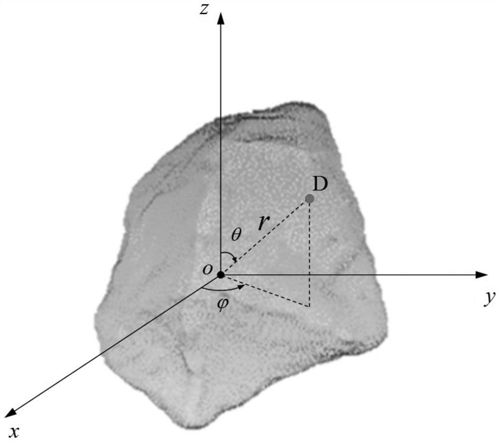 A method for evaluating the overall roughness of three-dimensional irregular particle surface