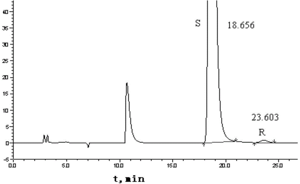 Method for separating and measuring Bepotastine Besilate optical isomer impurity
