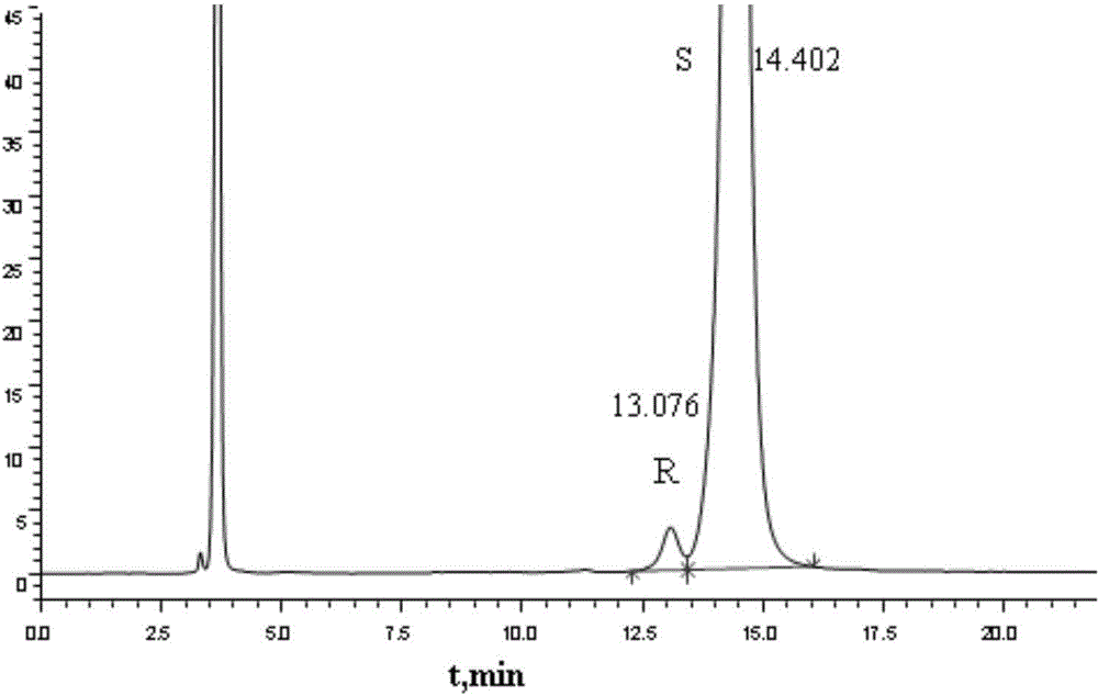 Method for separating and measuring Bepotastine Besilate optical isomer impurity