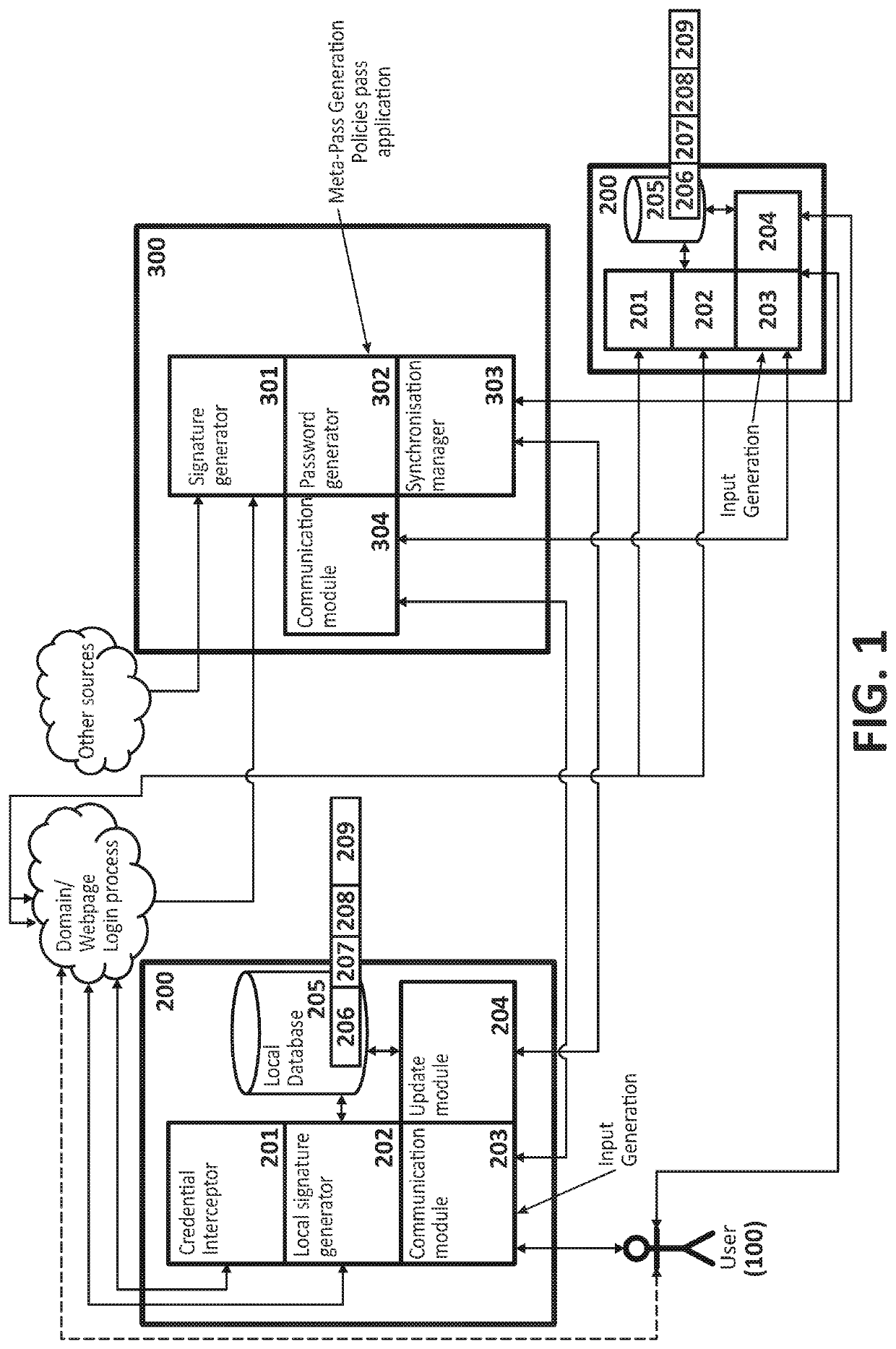 Computer-implemented method for generating passwords and computer program products of same