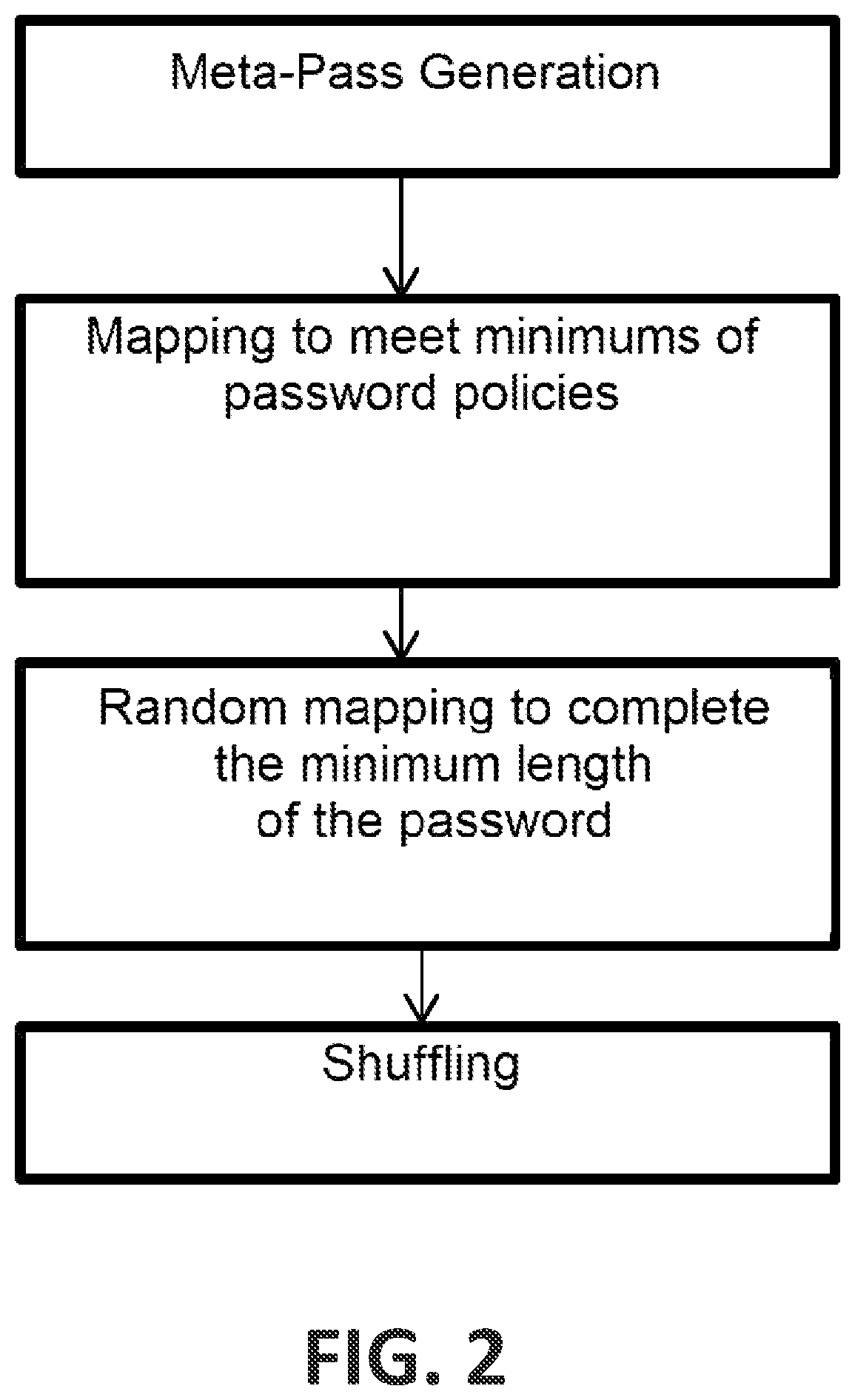 Computer-implemented method for generating passwords and computer program products of same