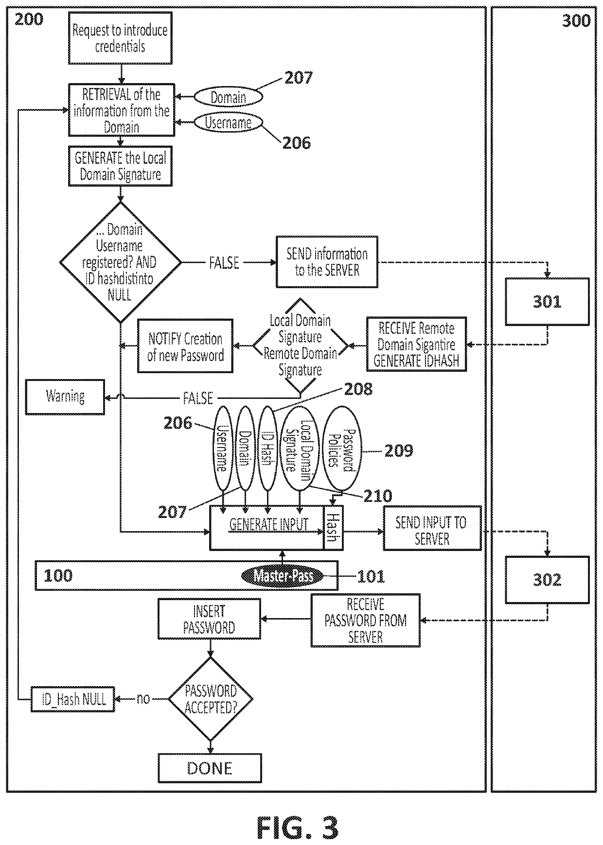 Computer-implemented method for generating passwords and computer program products of same