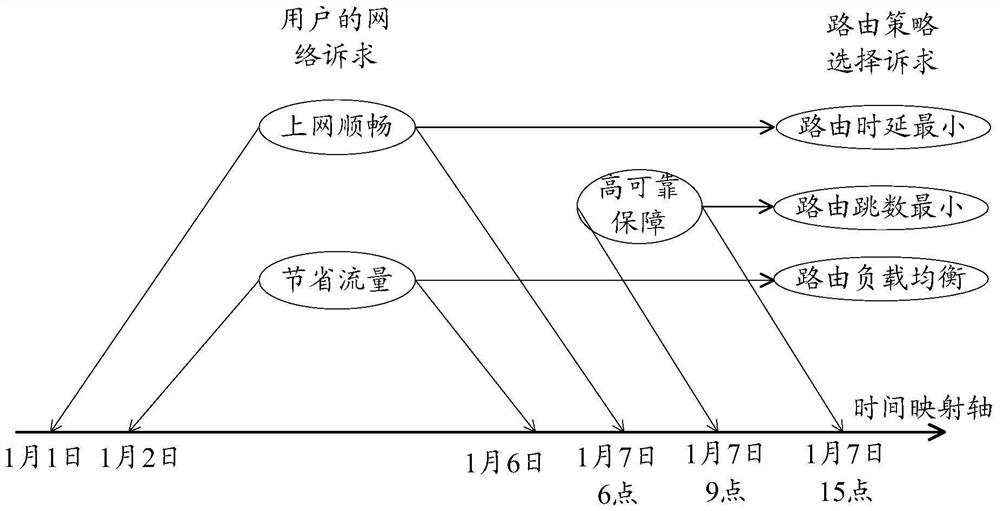 Method and device for determining routing policy