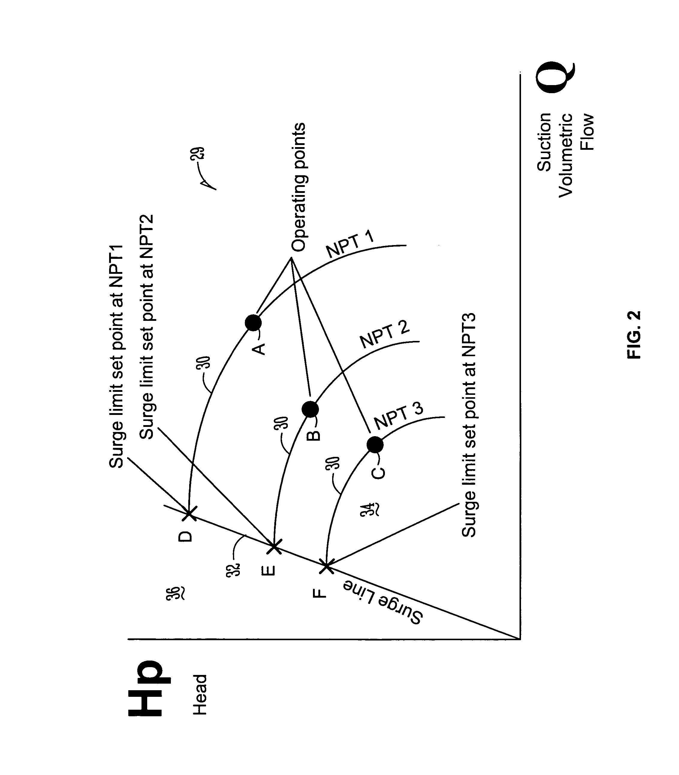 System and method of surge limit control for turbo compressors