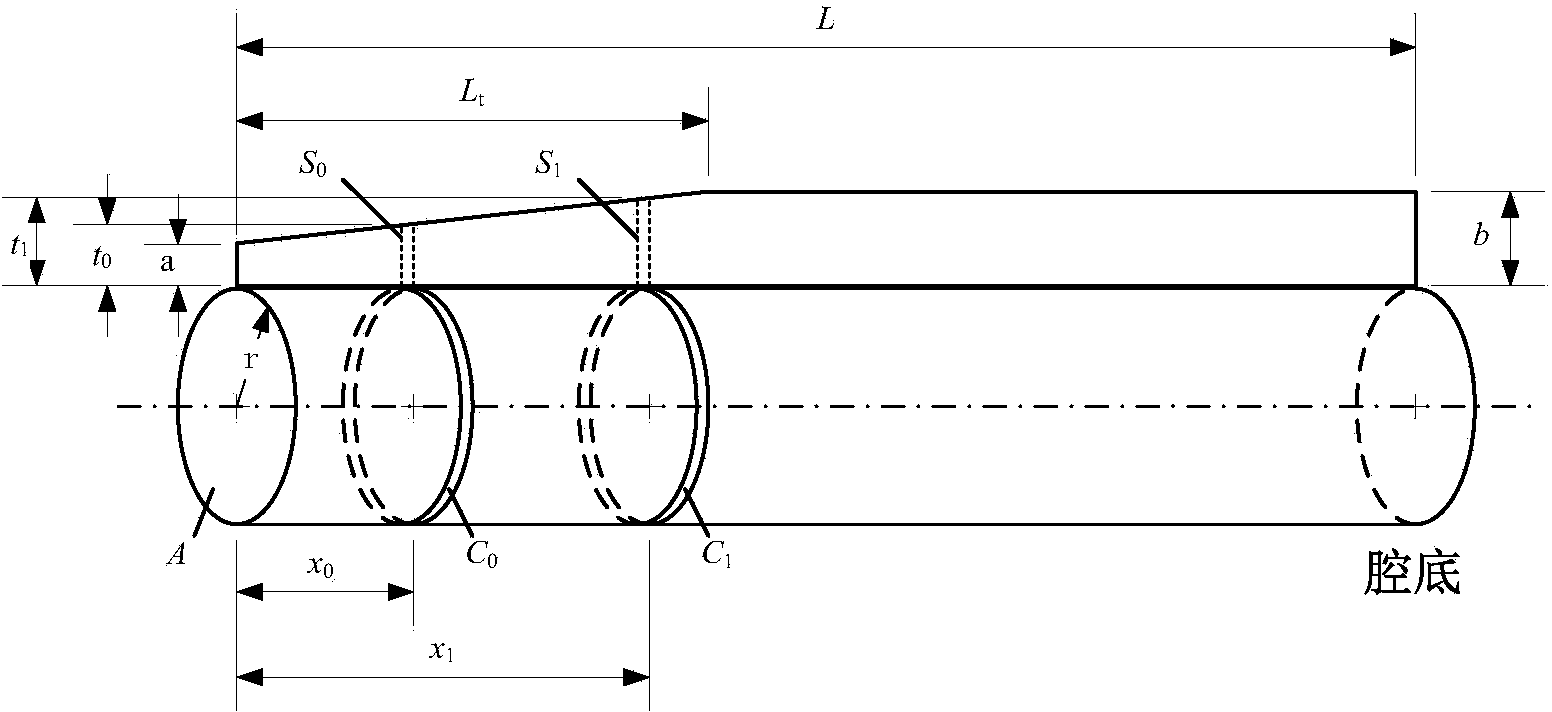 Method for designing graphite blackbody cavity of high-temperature blackbody radiation source