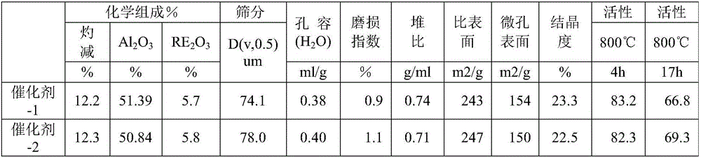 A kind of preparation method of aluminum sol