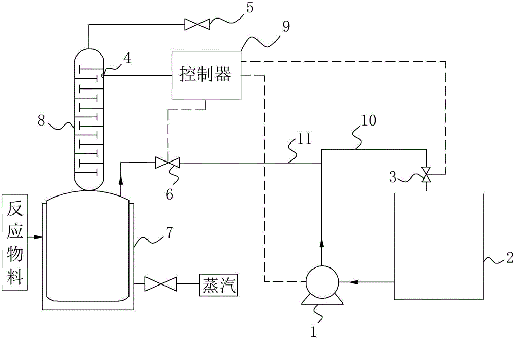 Reaction vessel negative pressure rectification fuzzy control method