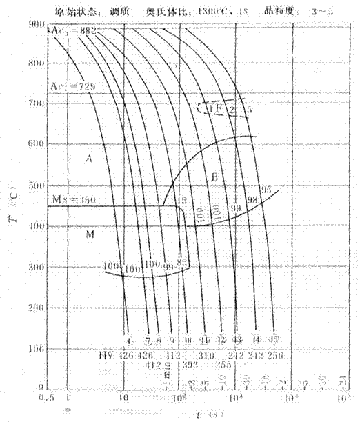 Method and device for automatically optimizing electric-arc welding process parameters
