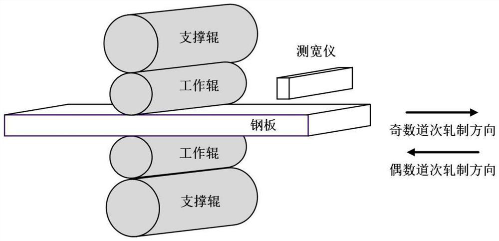 Compensation method for deviation of rolling center line of hot-rolled medium-thickness plate