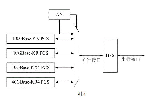 Method and device for achieving backboard auto-negotiation function by means of high speed Serdes