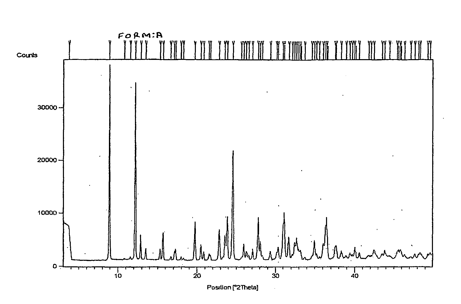 Process for Preparing a Pure Polymorphic Form of 3-Pyridyl-1-Hydroxyethylidine-1, 1-Bisphosphonic Acid Sodium Salt