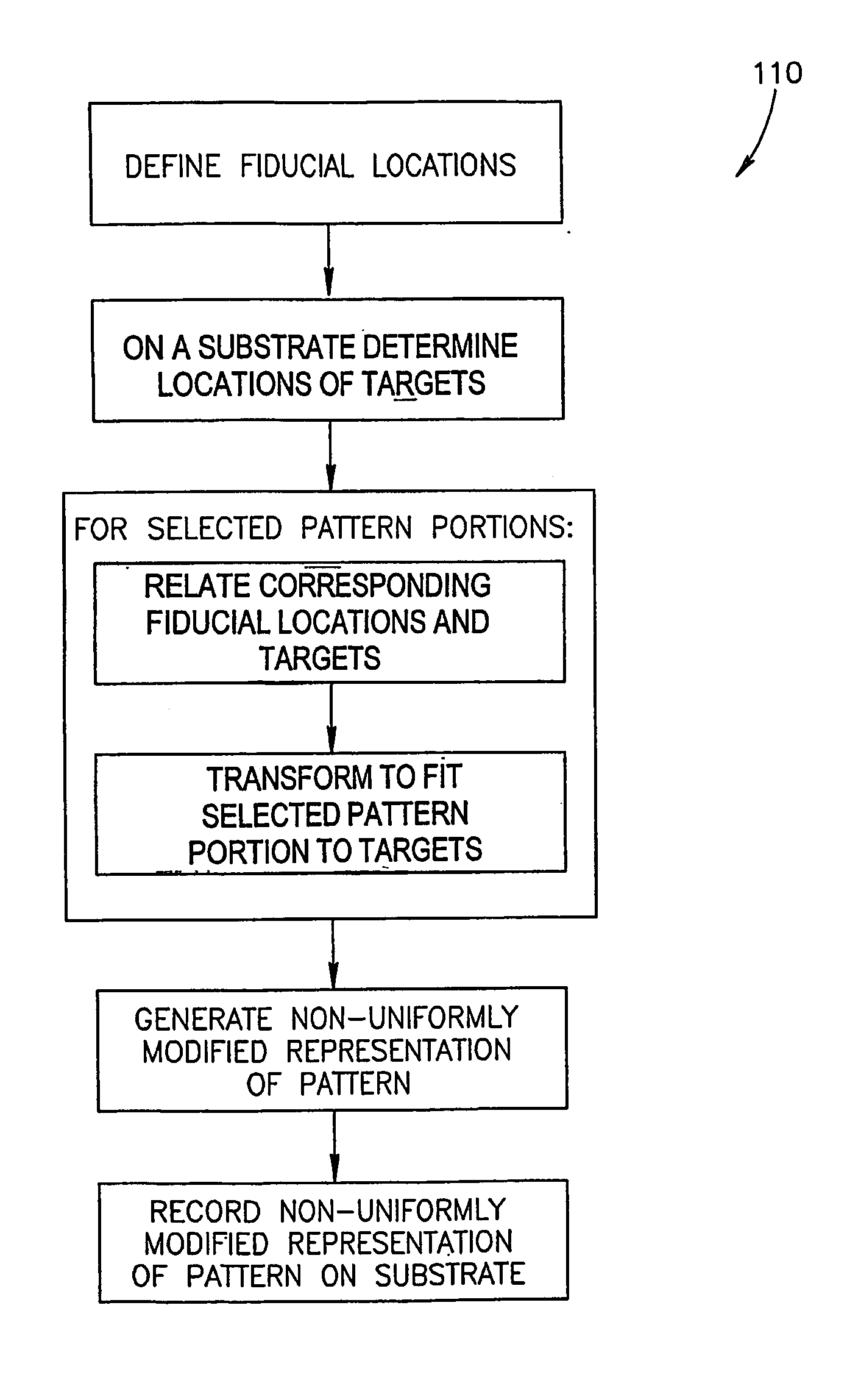 System and method for manufacturing printed circuit boards employing non-uniformly modified images