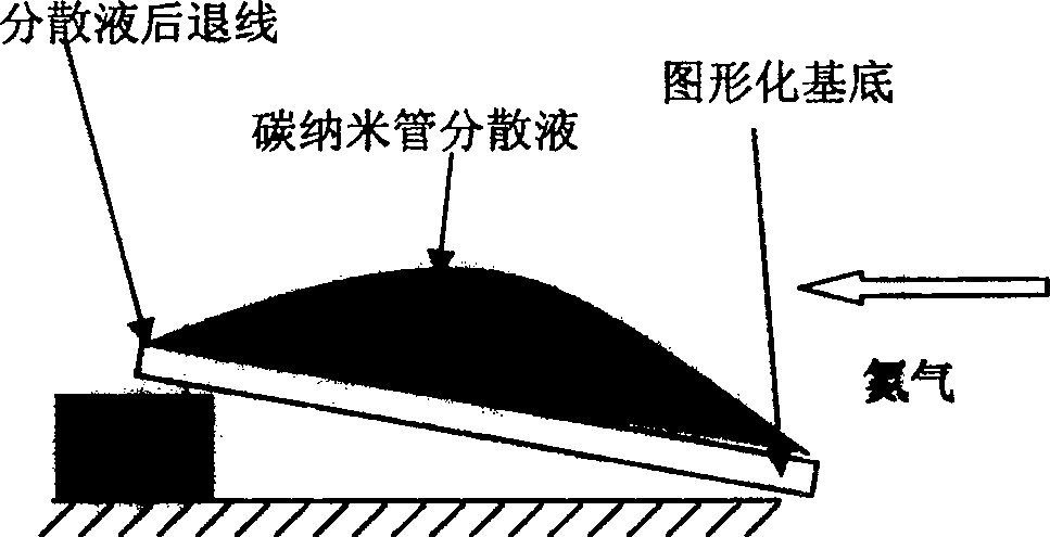 Carbon tube nanometer tube figuring technique