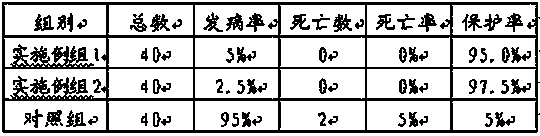 Traditional Chinese medicine composition for preventing and controlling bovine rumen inflation and preparation method of traditional Chinese medicine composition