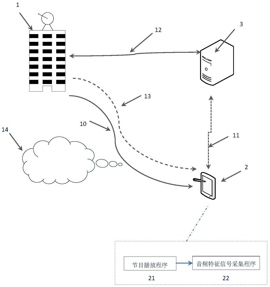 Method for Feedback of Media Playing Content of Intelligent Terminal Realized Through Acoustic Channel