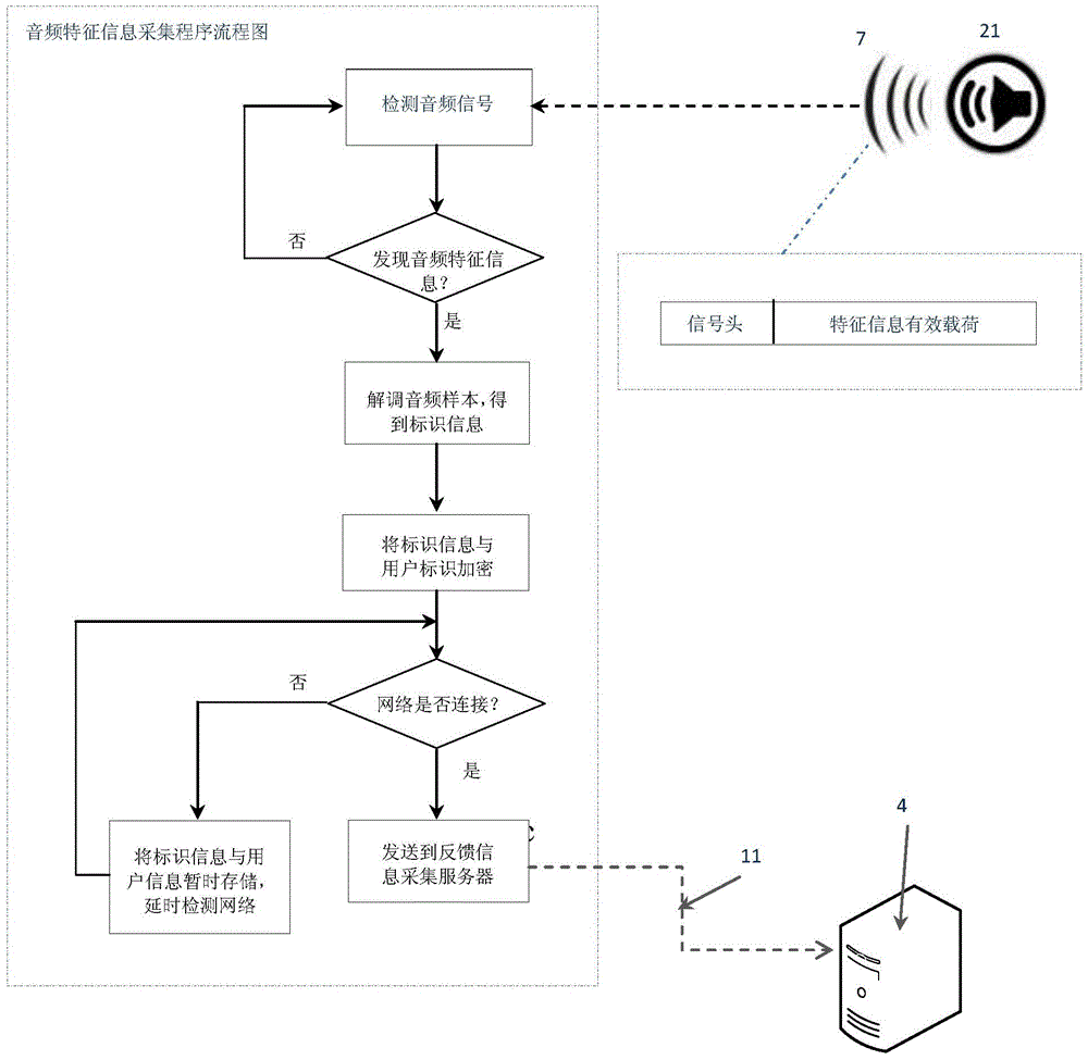 Method for Feedback of Media Playing Content of Intelligent Terminal Realized Through Acoustic Channel