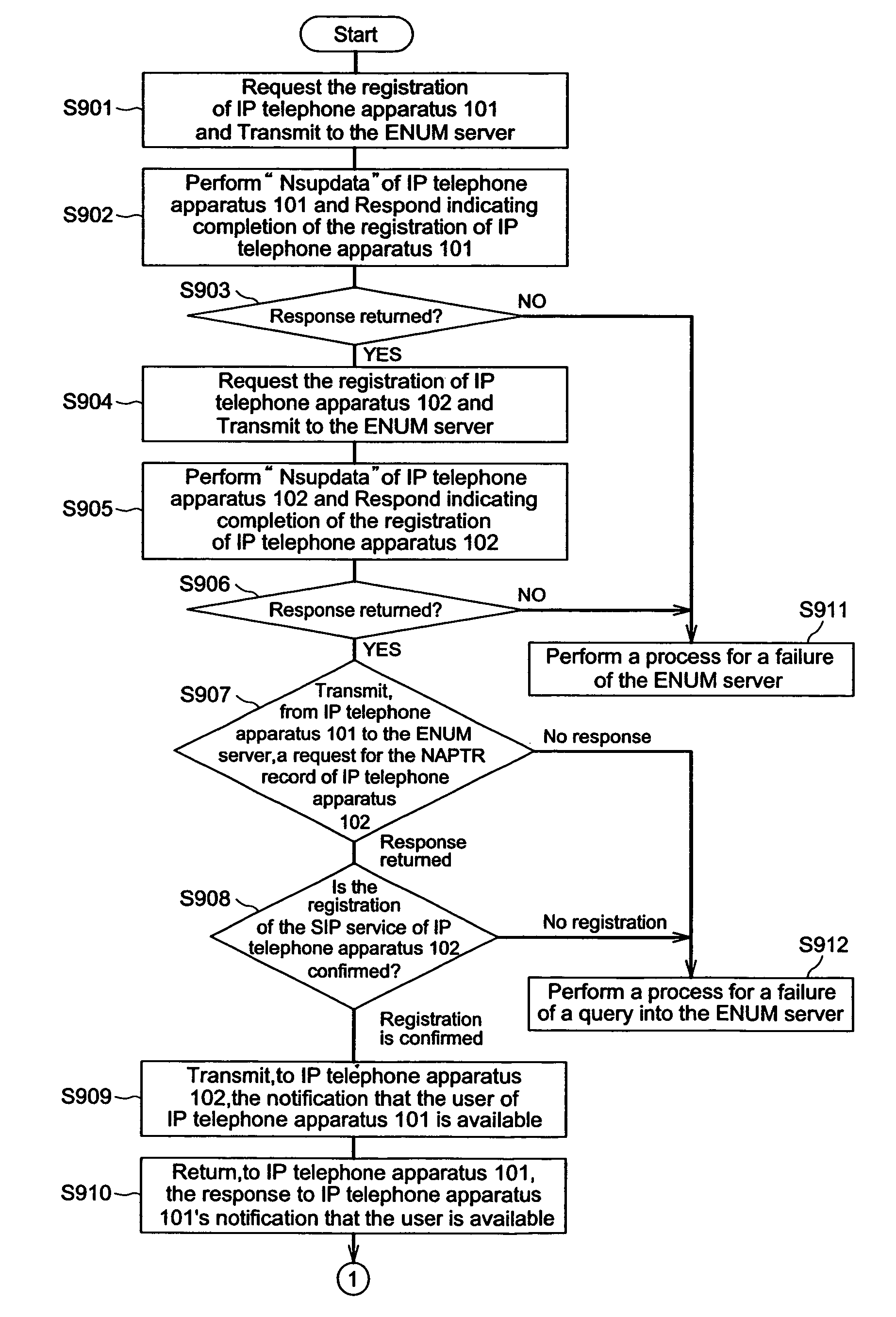 IP telephone apparatus and system having automatic registration