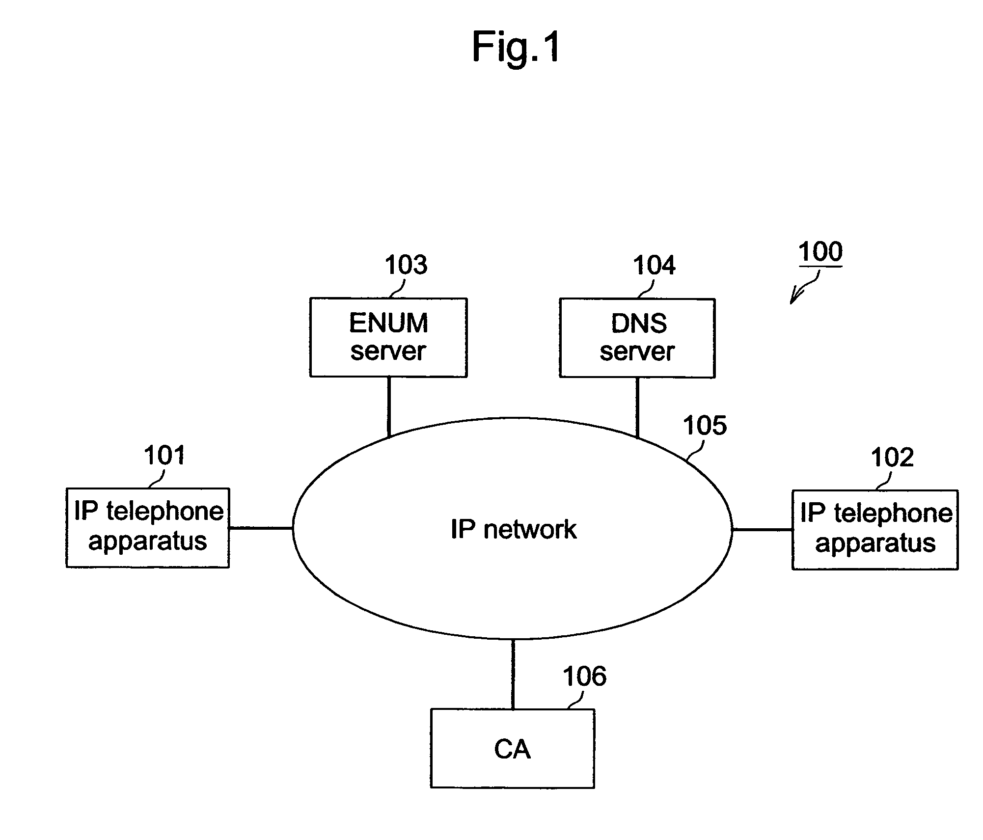 IP telephone apparatus and system having automatic registration