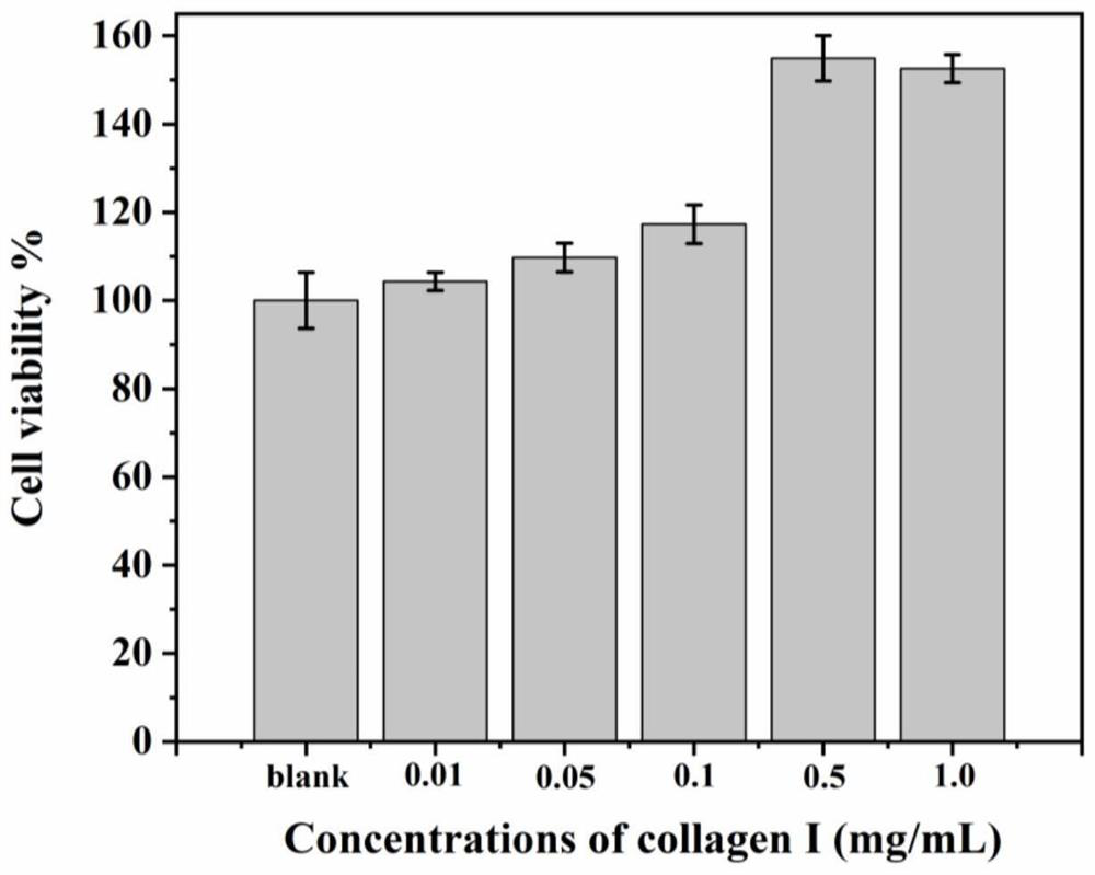 Hypoallergenic and anti-aging yak collagen composition and application thereof