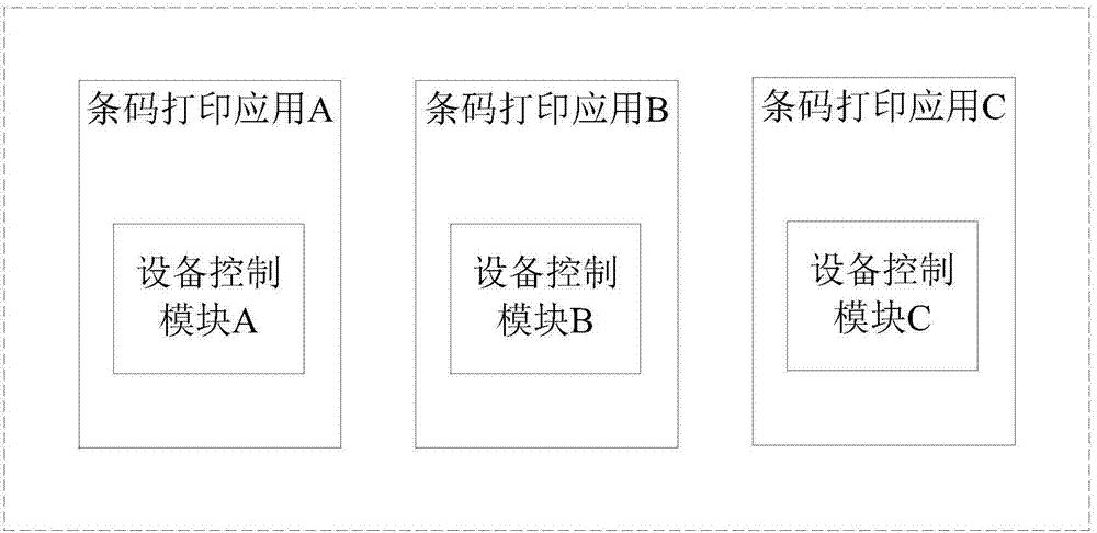 Unified control method and system for bar code printing equipment