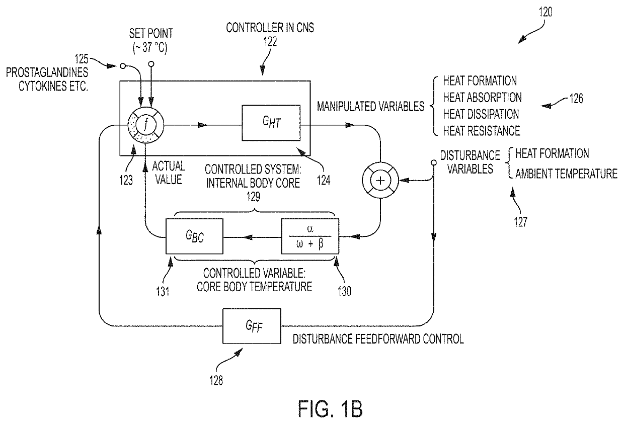 Integrated operating room sterilization system - design and components