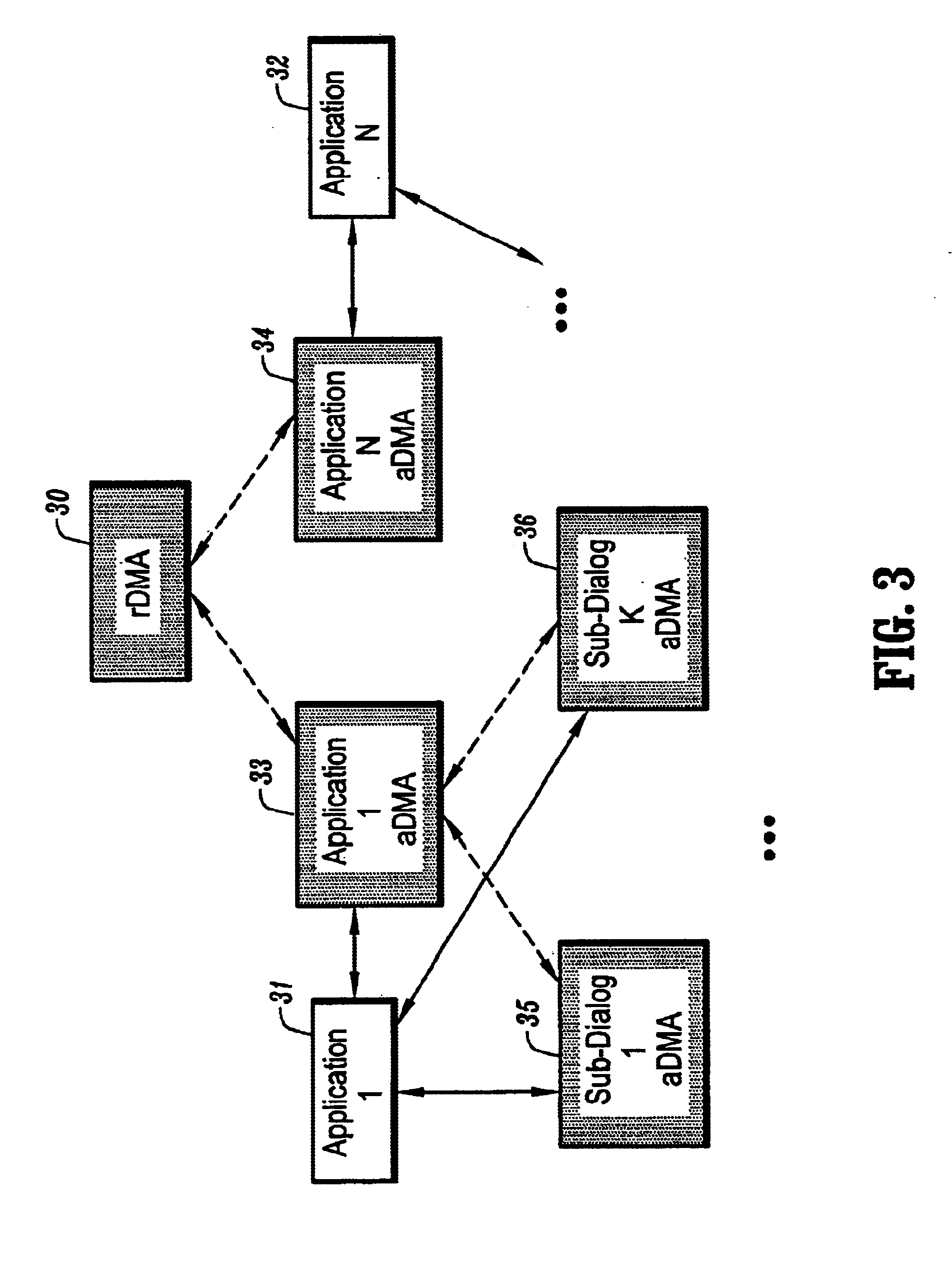 System and method for providing dialog management and arbitration in a multi-modal environment