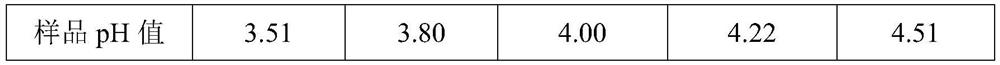 Medicinal composition containing SVHRSP scorpion venom peptide, and preparation method thereof