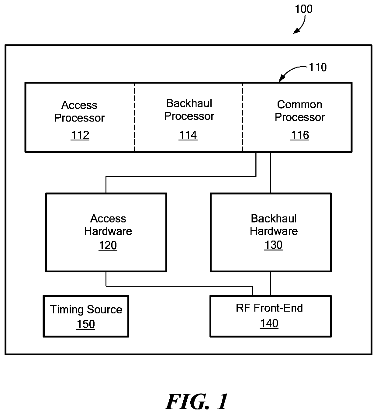 Heterogeneous Mesh Network and a Multi-RAT Node Used Therein