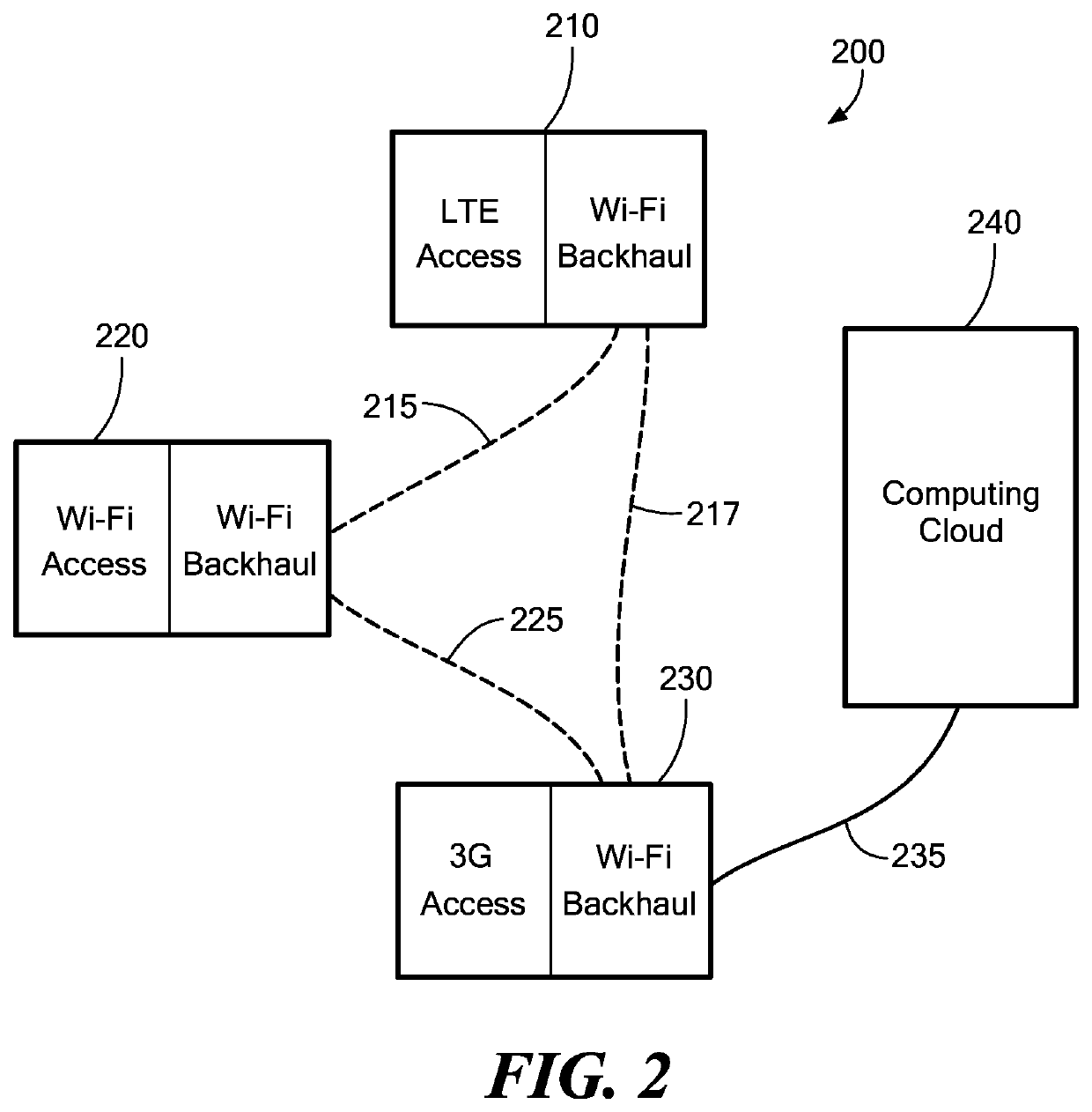 Heterogeneous Mesh Network and a Multi-RAT Node Used Therein