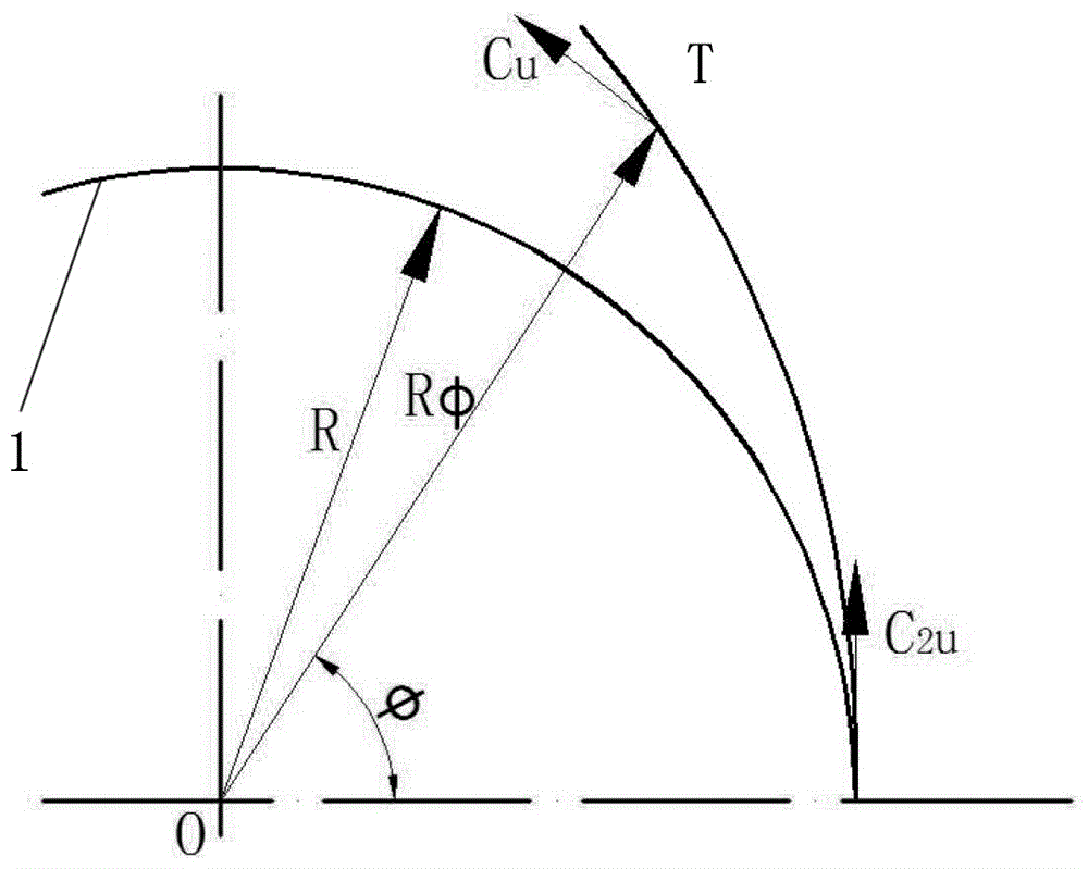 Calculation method of single-fan double-outlet air flue of air purifier and structure of single-fan double-outlet air flue