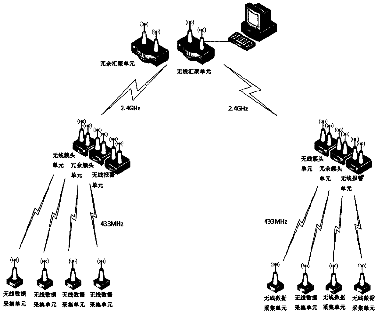 A data acquisition method using an ultra-low power consumption industrial wireless data acquisition system