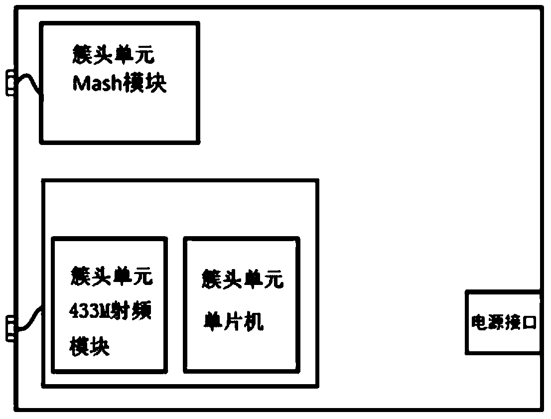 A data acquisition method using an ultra-low power consumption industrial wireless data acquisition system