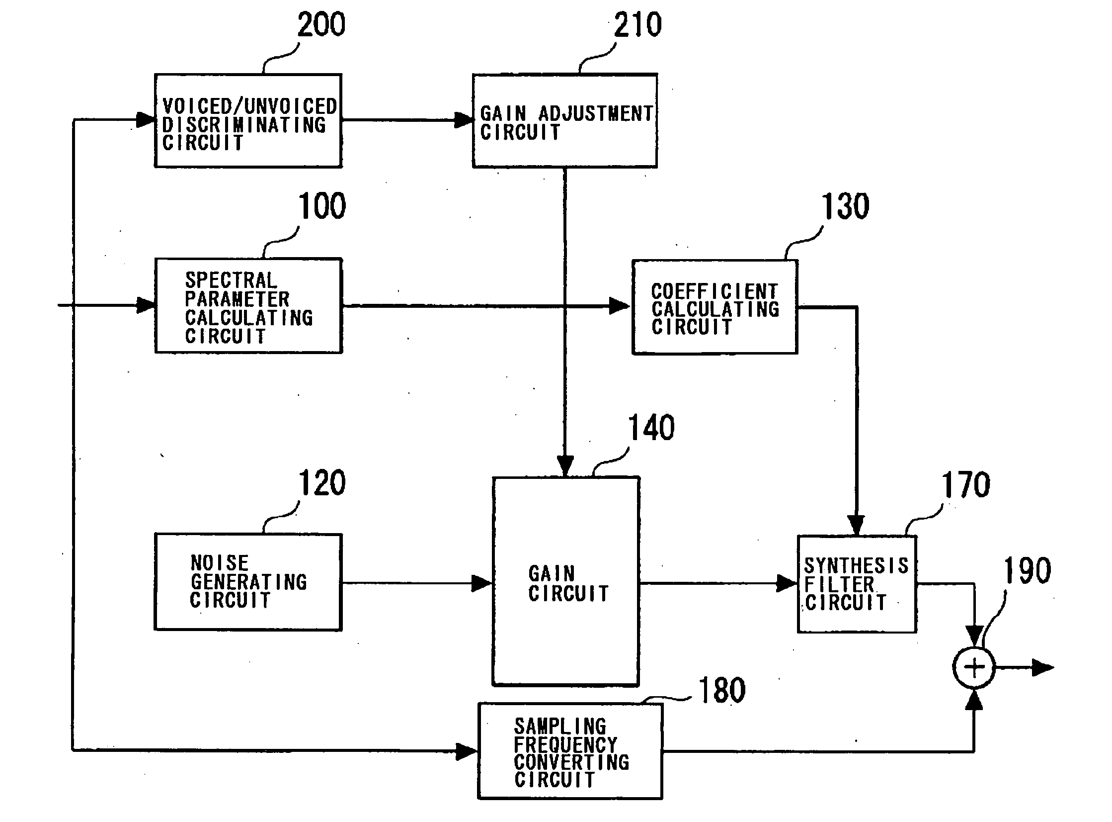 Band extending apparatus and method