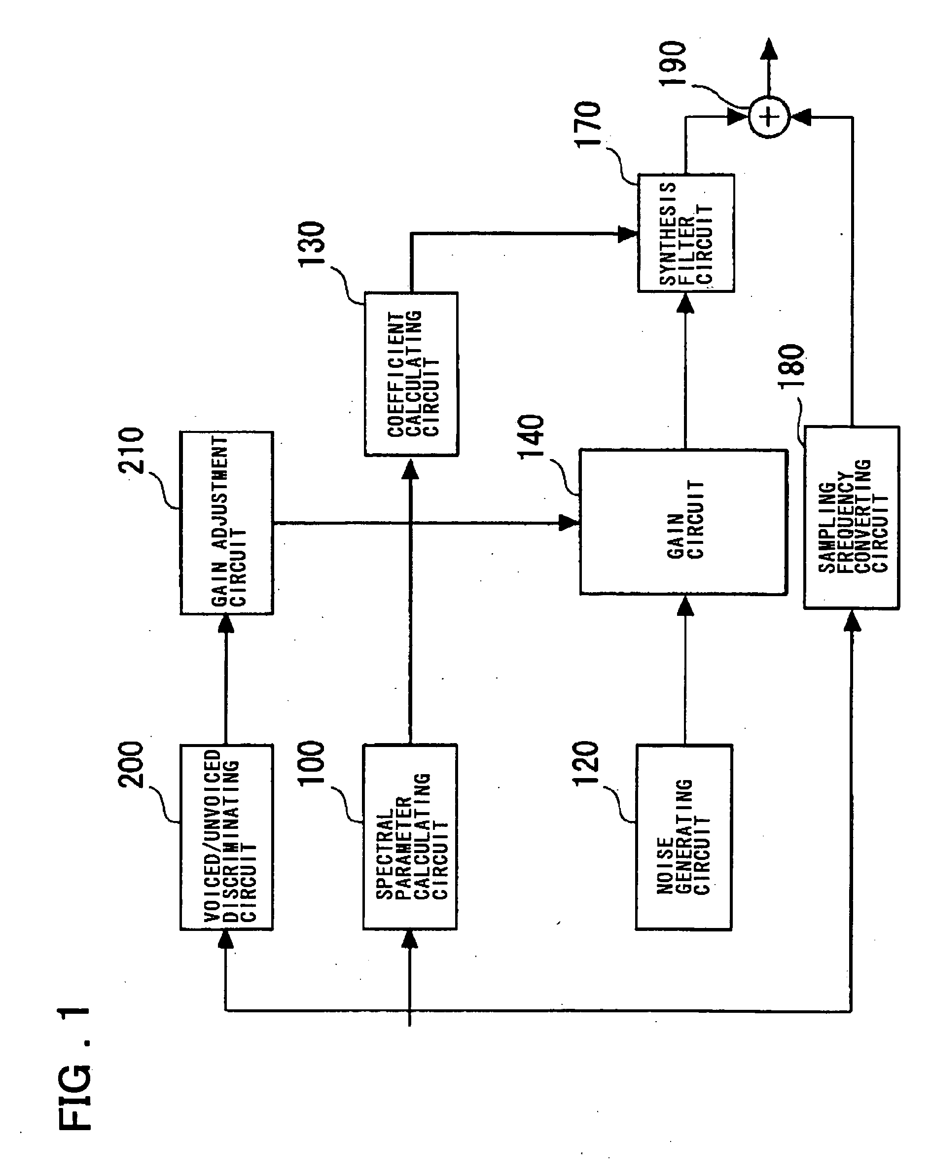 Band extending apparatus and method