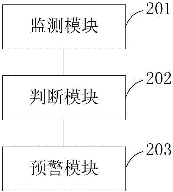Business data monitoring method and apparatus