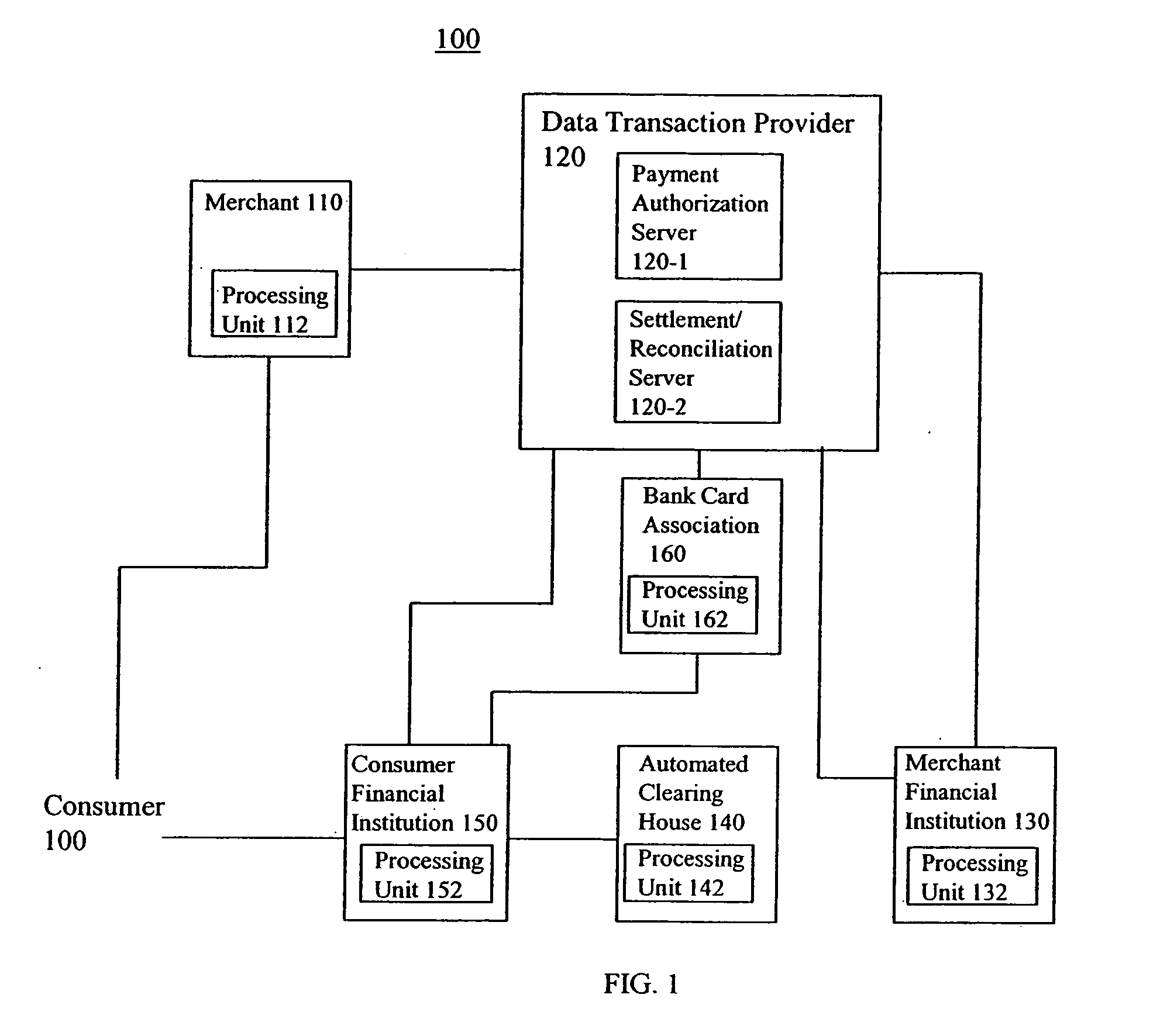 Method and system for processing electronic financial transactions