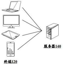 Target detection method, device, equipment and storage medium