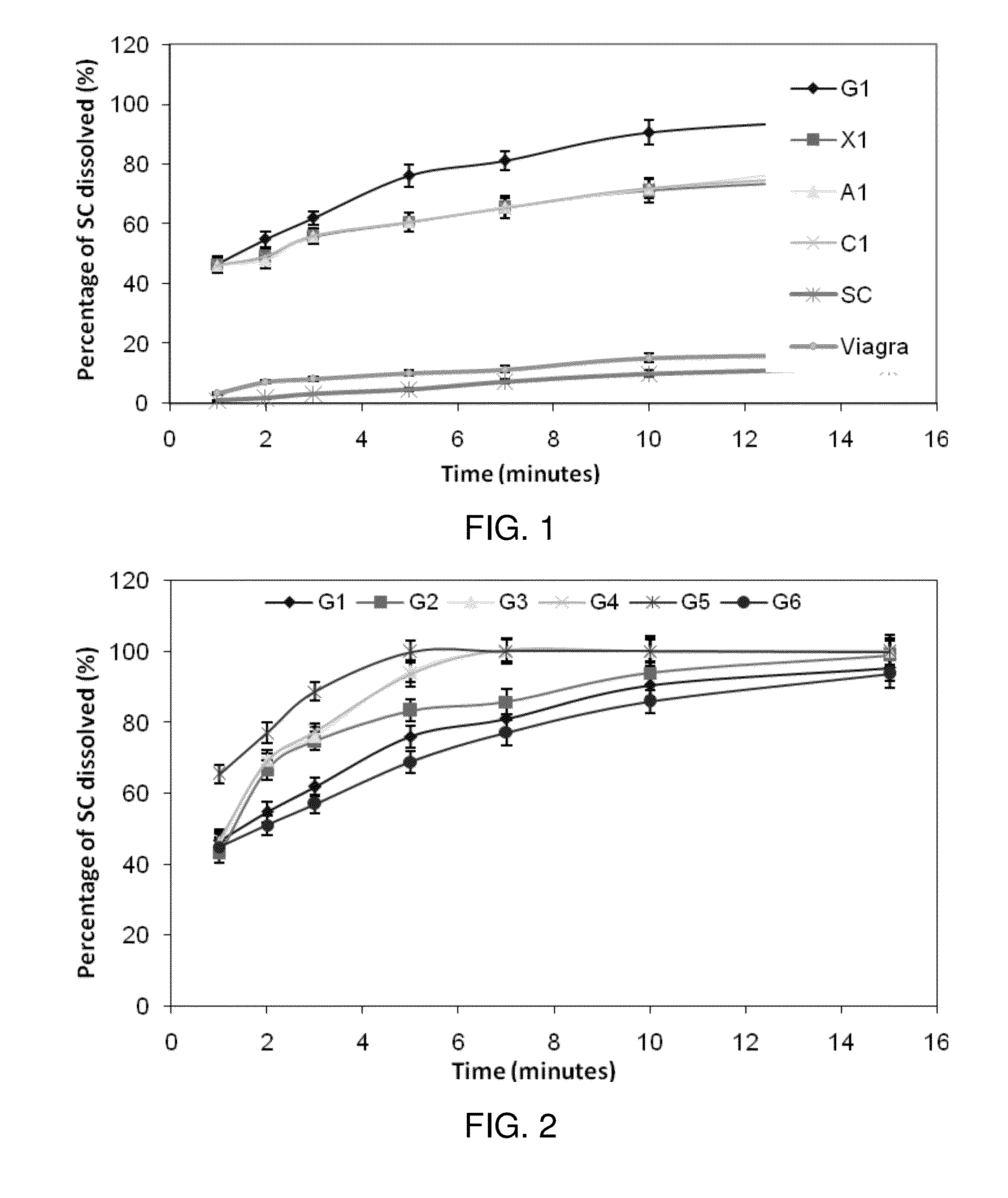 Combining sildenafil with caffeine in an oral disintegrating dosage form