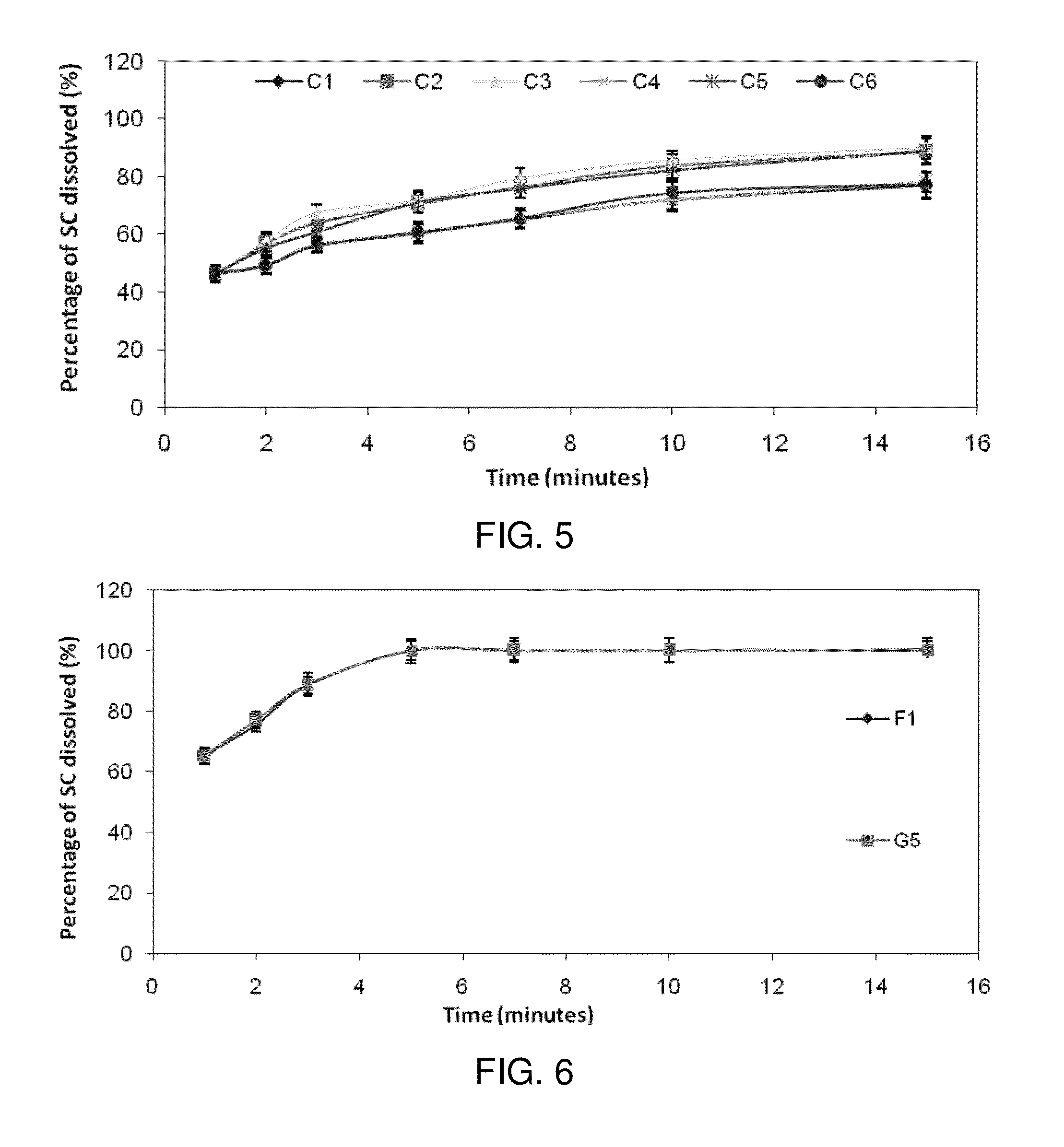 Combining sildenafil with caffeine in an oral disintegrating dosage form