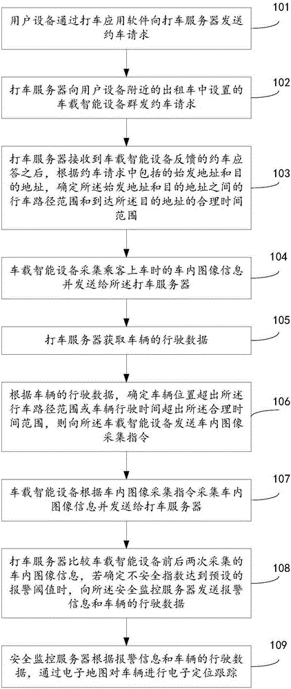 Vehicle driving safety monitoring method, device and system
