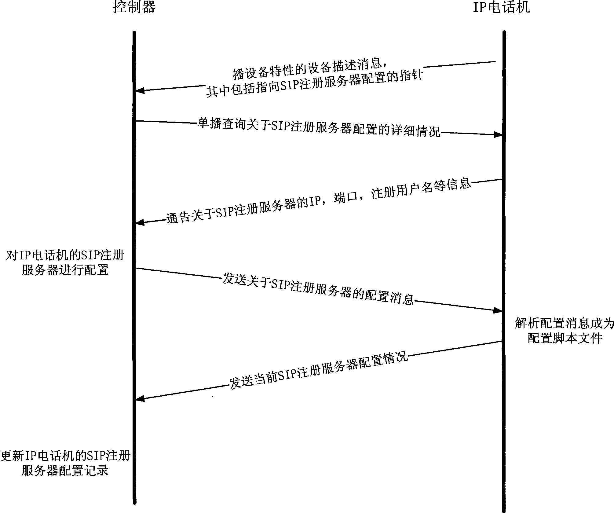 Control method for IP audio and video apparatus