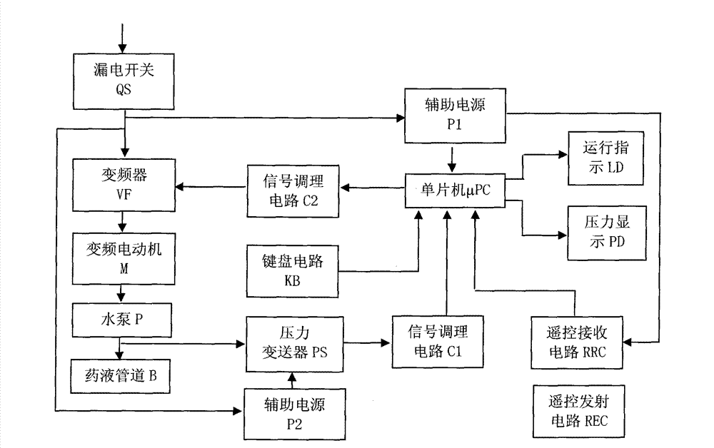 Microcomputer based control device for constant-pressure atomization of pipeline